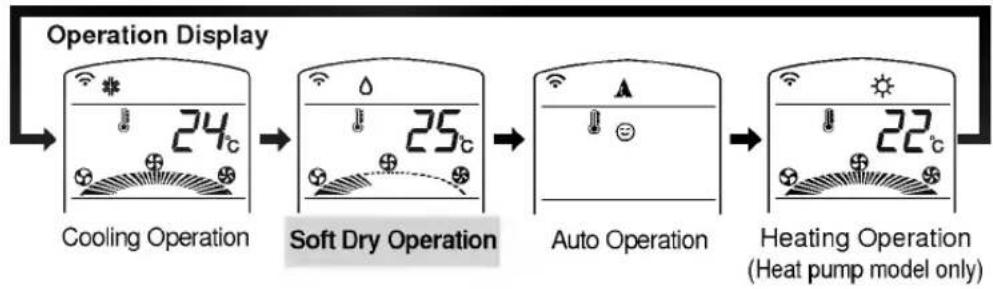 LG LS-C1260HE - /B Soft Dry Operation Mode - 4