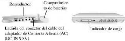 Reproductor Compartimiento to de baterías Entrada del conector del cable del adaptador de Corriente Alterna (AC) (DC IN 9.8V) Indicador de carga