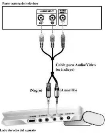 Parte trasera del television AUDIO INPUT VIDEO INPUT Cable para Audio/Video (se incluye) (Negro) (Amarillo) Lado derecho del aparato