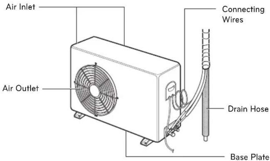 Air Inlet Air Outlet Connecting Wires Drain Hose Base Plate