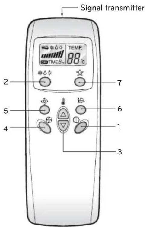 Signal transmitter TEMP. 88 °C 2 7 5 6 4 1 3