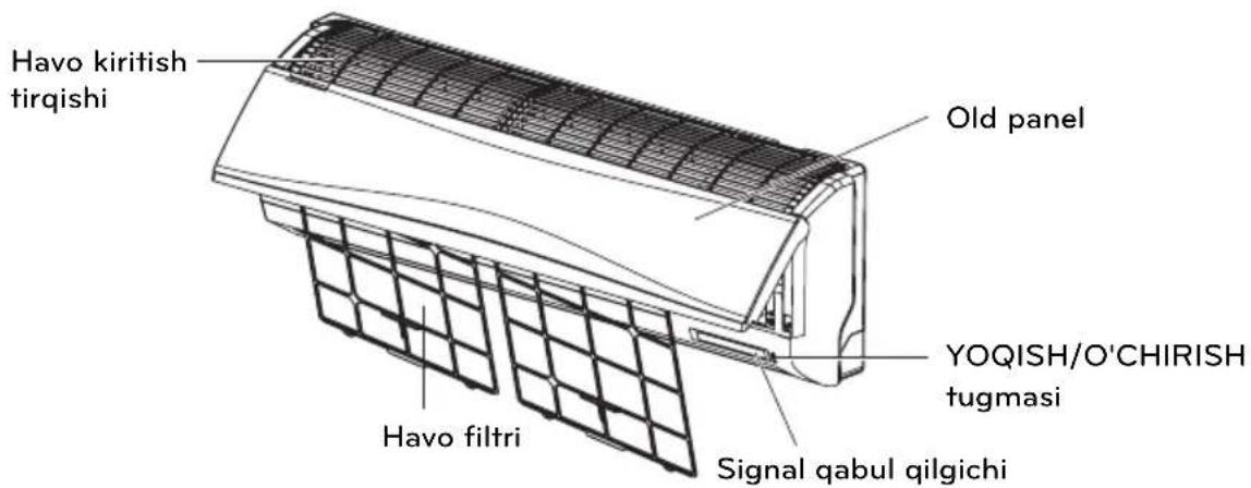 Havo kiritish tirqishi Old panel YOQISH/O'CHIRISH tugmasi Signal qabul qilgichi Havo filtri