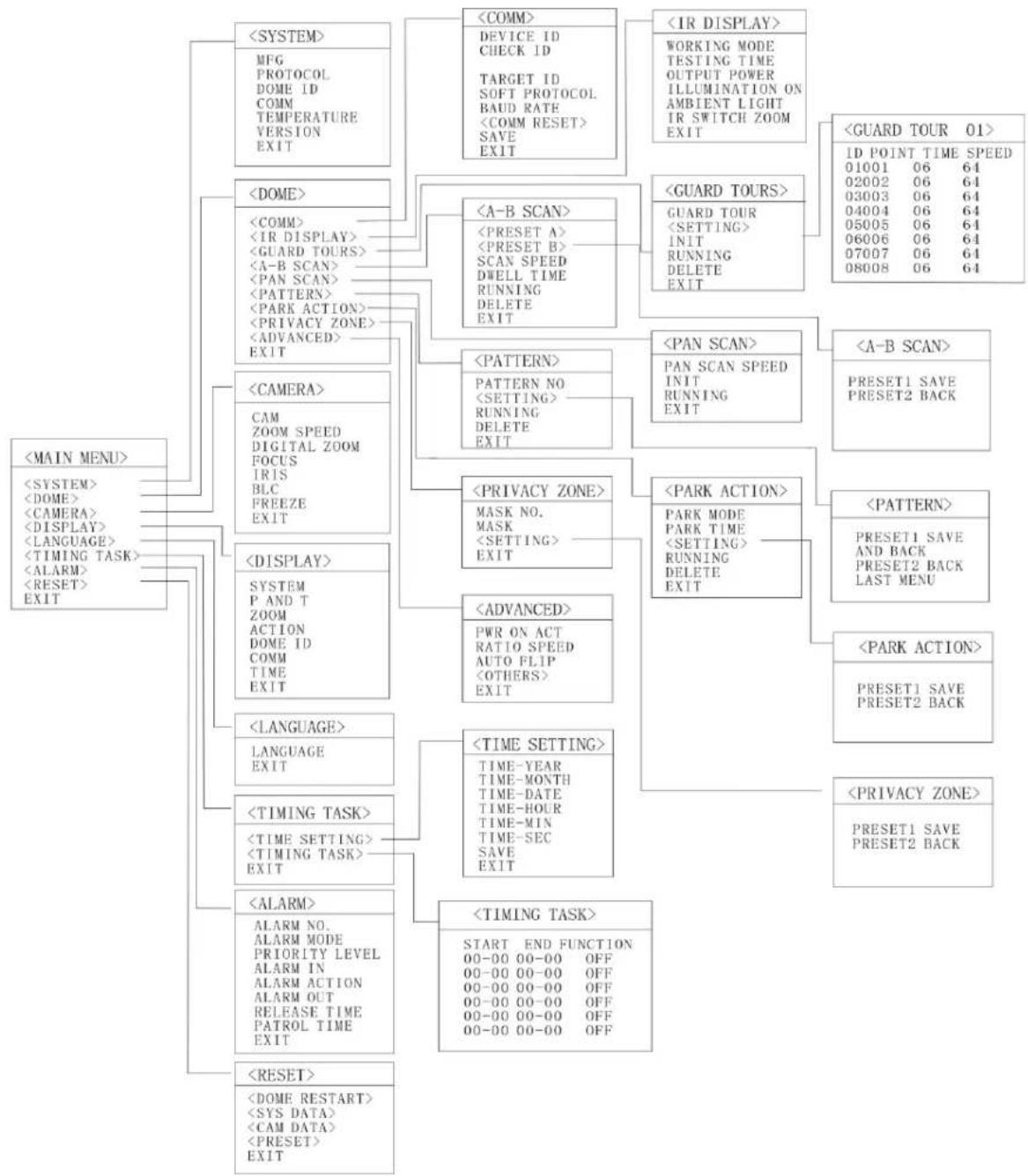 Vitek VT-TPTZ36HR-2A4 - MENU INDEX - 1