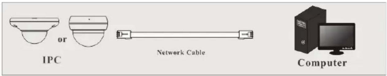 IPC or Network Cable Computer