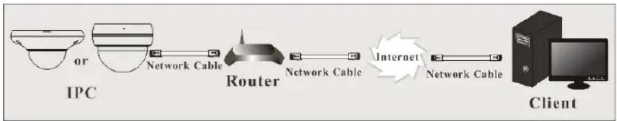 Vitek VTC-TNB4RFS - WAN - 1