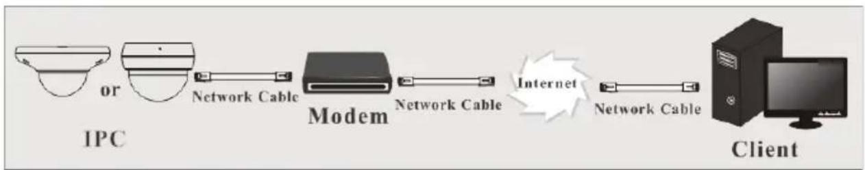 Vitek VTC-TNT4RFS - Access through PPPoE dial-up - 1