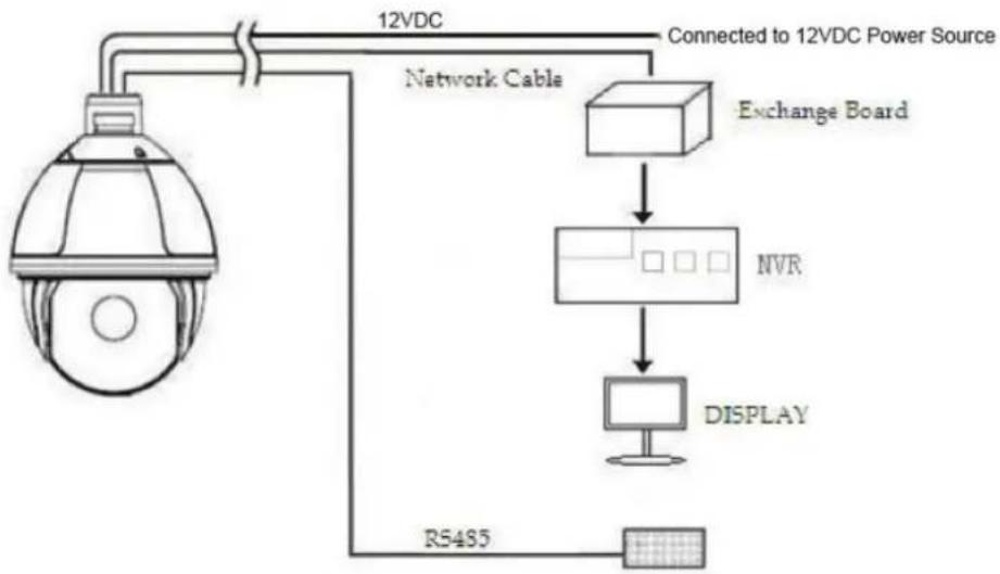 Vitek VT-TPTZ10HR-5N - PTZ Connection - 1