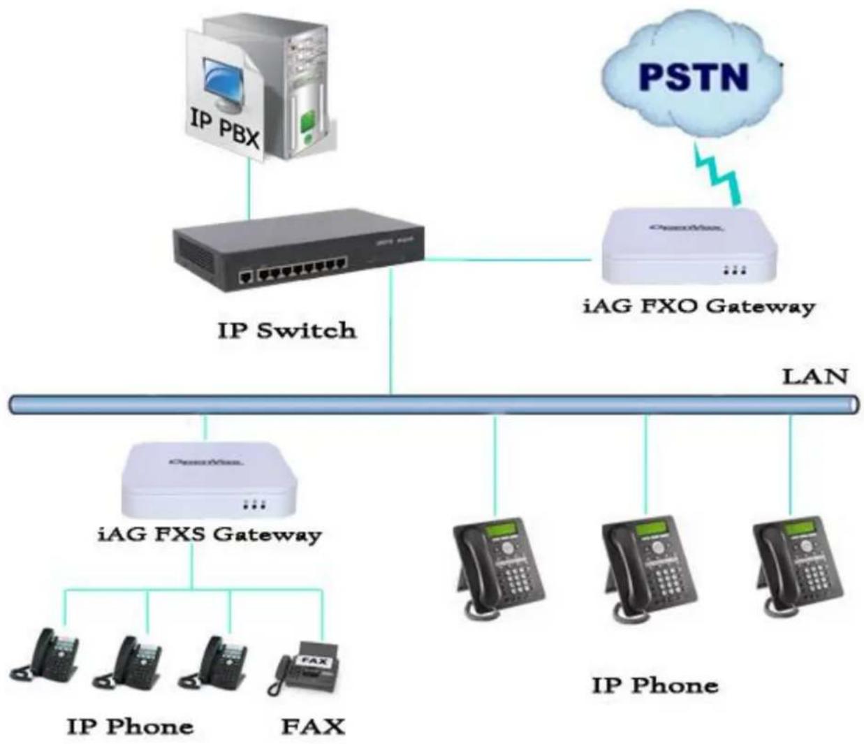 OpenVox iAG840 - Sample Application - 1