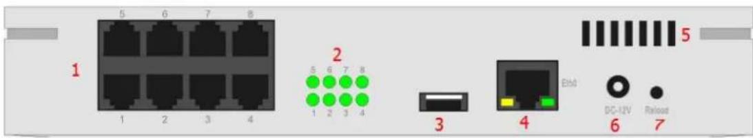 OpenVox iAG804 - Product Appearance - 3