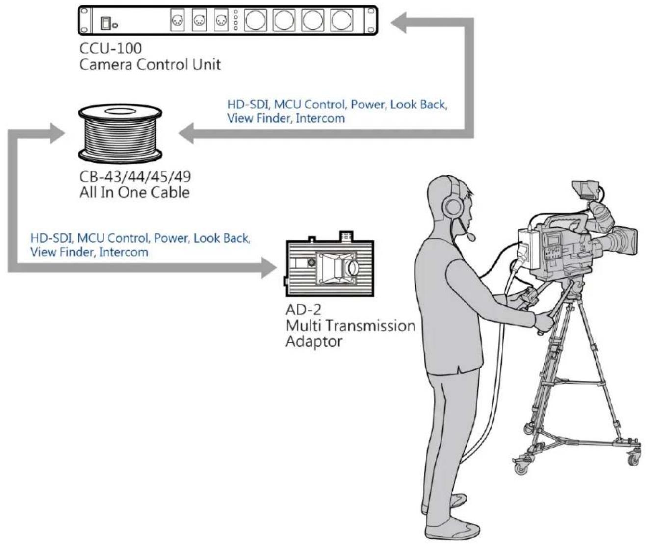 DataVideo CB-43 - Overview - 2