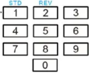 DataVideo PTC-280NDI - Remote Control Functions - 3