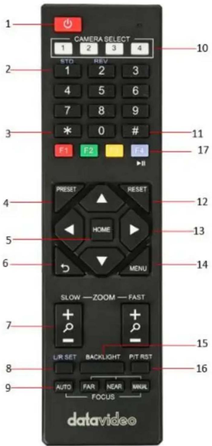 DataVideo PTC-280NDI - Remote Control Functions - 1