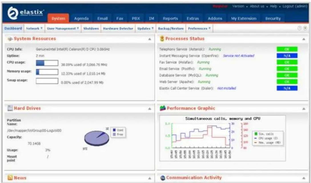 elastix System Agenda Email Fax PBX IM Reports Extras Addons My Extension Security Dashboard Network User Management Shutdown Hardware Detector Updates Backup/Restore Preferences System Resources CPU Info: GenuineIntel Intel(R) Celeron(R) D CPU 3.06GHz Uptime: 2 min CPU usage: 38.09% used of 3,066.76 MHz Memory usage: 12.33% used of 1,010.14 Mb Swap usage: 0.00% used of 2,047.99 Mb Processes Status Telephony Service (Astanisk): Running Instant Messaging Service (OpenFire): Service Not Activated Fax Service (Pyifax): Running Email Service (Postfix): Running Database Service (MySQL): Running Web Server (Apache): Running Elastic Call Center Service (Dialer): Not installed N/A N/A N/A Hard Drives Partition Name: /dev/mapper/VolGroup00-LogVol00 Capacity: 70.14GB Usage: 3% Mount point Used Free Performance Graphic Simultaneous calls, memory and CPU Use, calls CPU usage (C) New, usage (NE) News Communication Activity