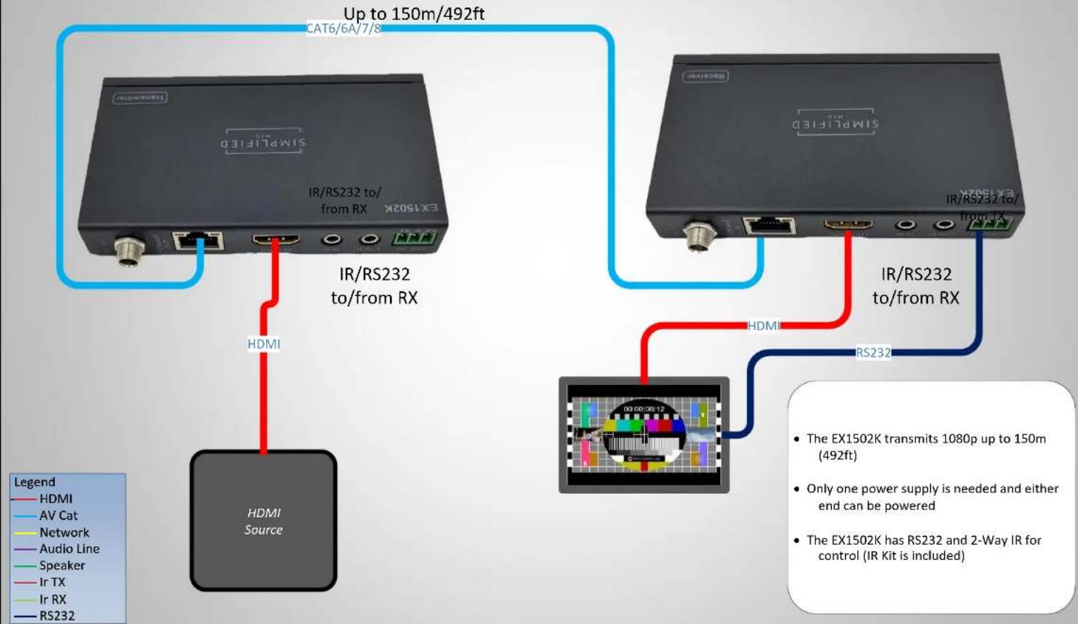 Simplified MFG EX1502K - SIMPLIFIED - 1