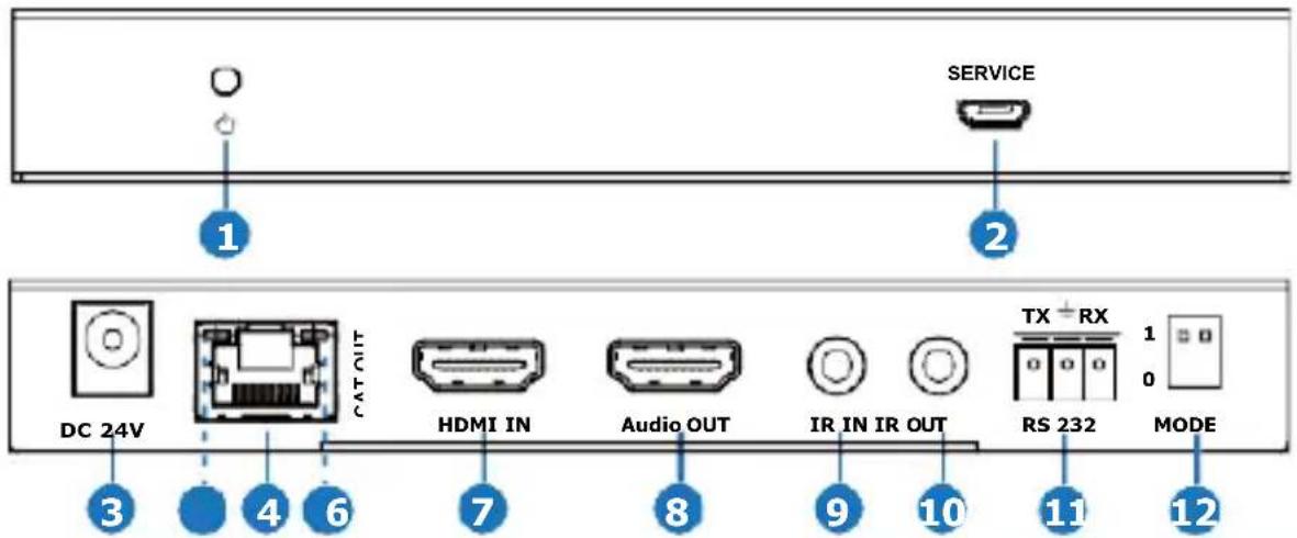 SERVICE 1 2 DC 24V CAT OUT HDMI IN Audio OUT IR IN IR OUT TX + RX RS 232 MODE 3 4 6 7 8 9 10 11 12