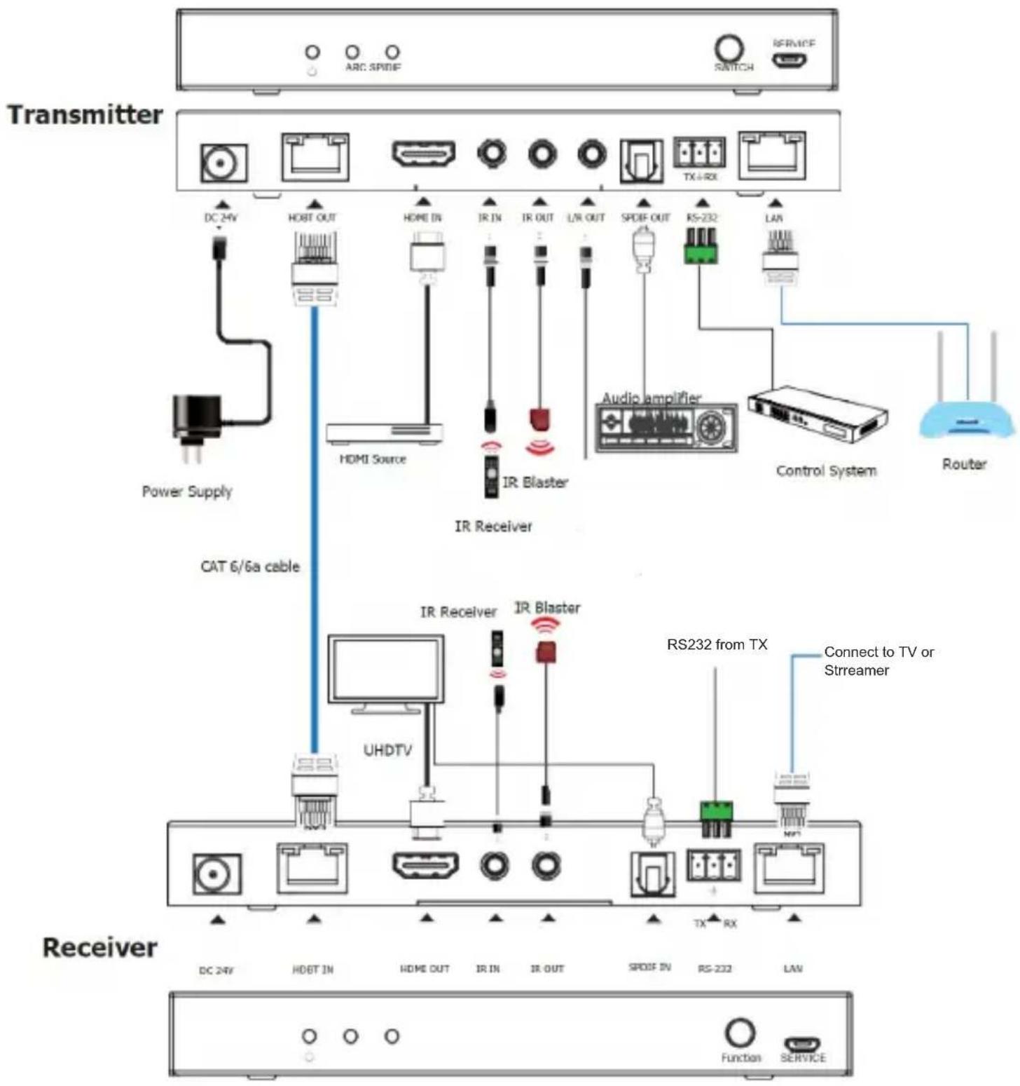 Simplified MFG EX2ARC - Application Example - 1