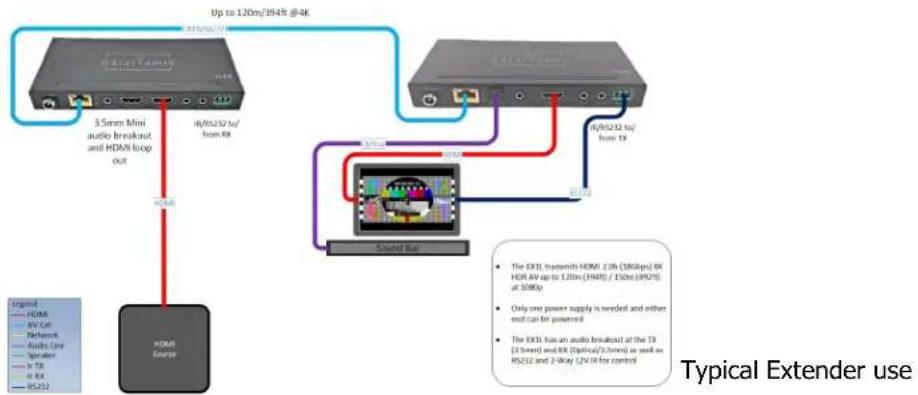 Simplified MFG EX2ARC - How to use and trouble shoot Simplified MFG Extenders - 1