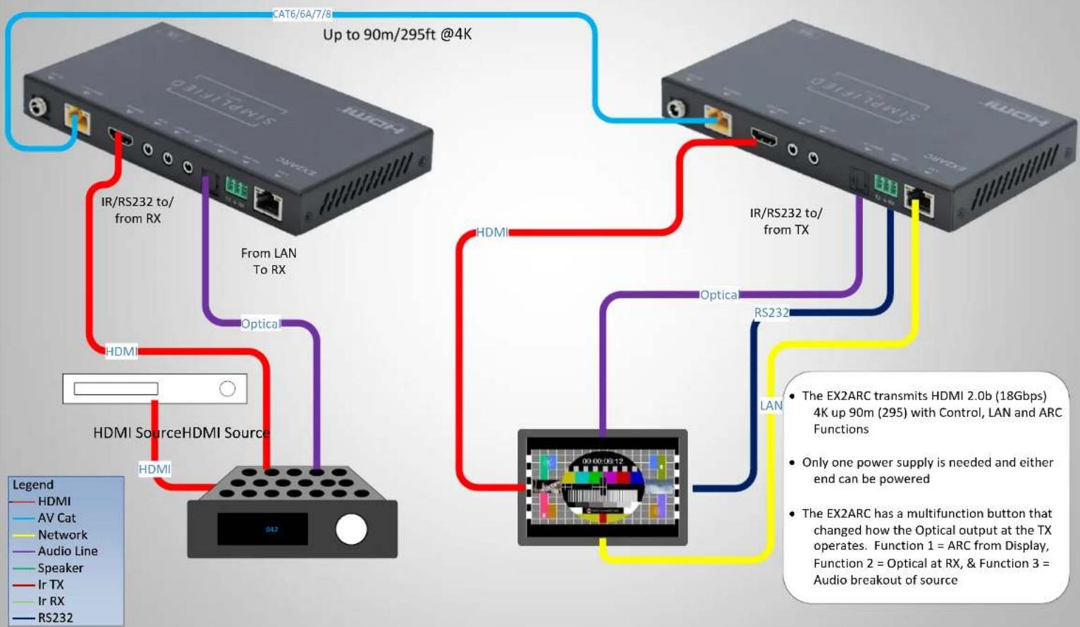 Simplified MFG EX2ARC - EX2ARC Quick Start Guide - 1