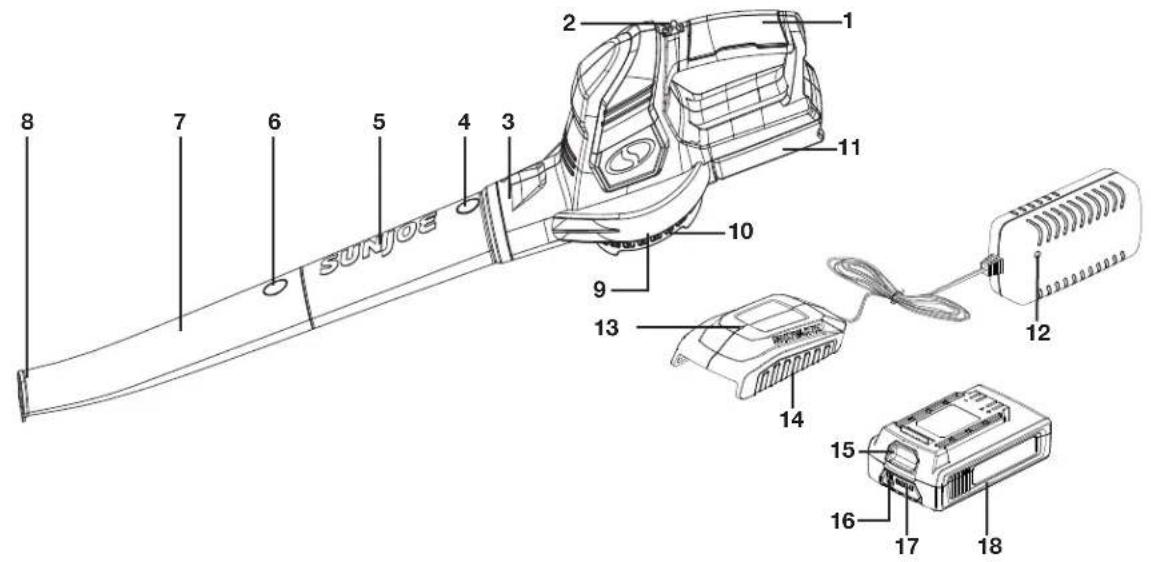 Sun Joe 20ViONLT-BLW-RM - Know Your Cordless Blower - 1