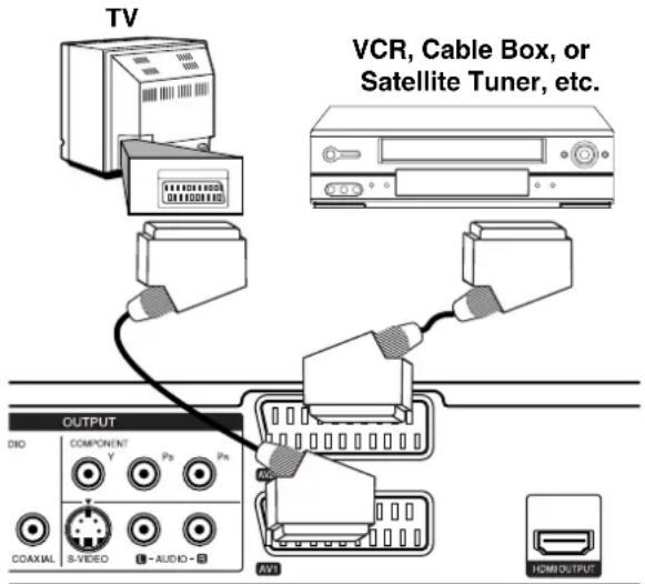 LG RH2S9 - Connecting to the AV 2 (DECODER) jack - 1