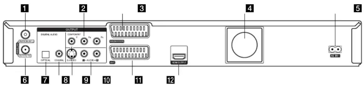 LG RH2S9 - Hookup and Settings - 1
