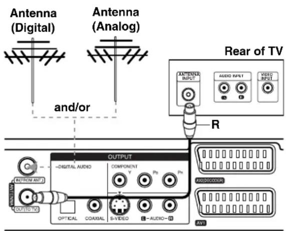 LG RH2S9 - RF coaxial connection - 1