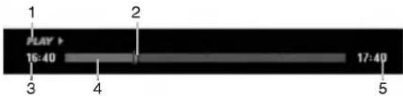 LG RH1657 - Press TIMESHIFT while watching a TV program. - 1