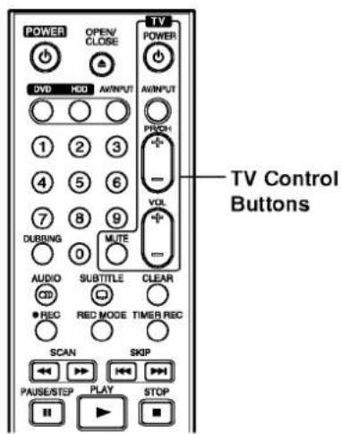 LG RH1657 - Controlling Your TV with the Supplied Remote Control - 1