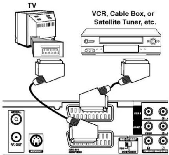 LG RH1657 - Connecting to the EURO AV2 DECODER jack - 1