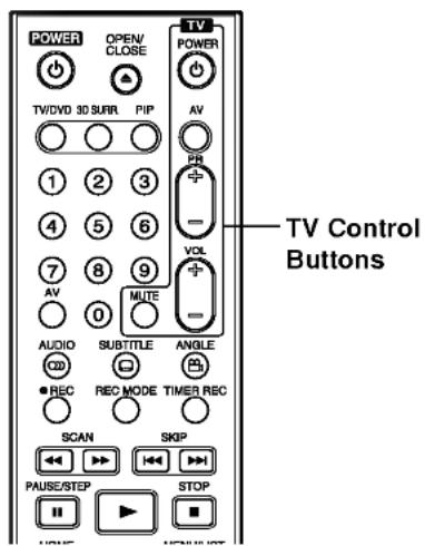 LG RH7796N - Controlling Your TV with the Supplied Remote Control - 1