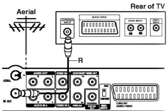 LG RH7796N - RF coaxial connection - 1