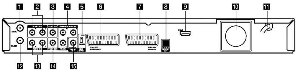 LG RH7796N - Hookup and Settings - 1