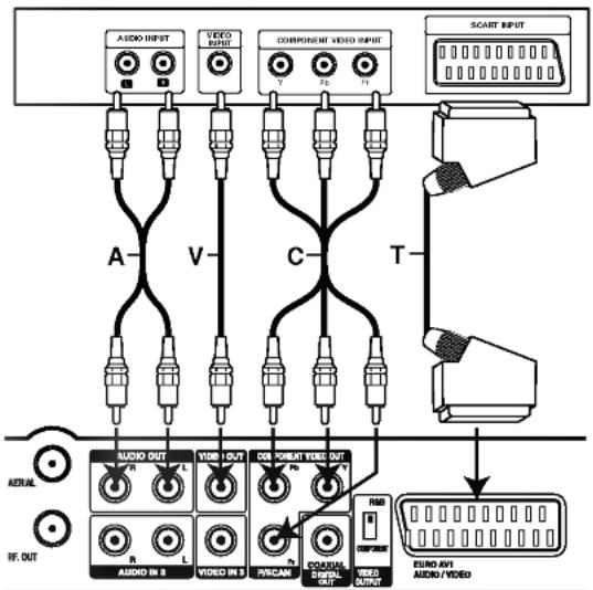 LG RH7796N - Caution - 1