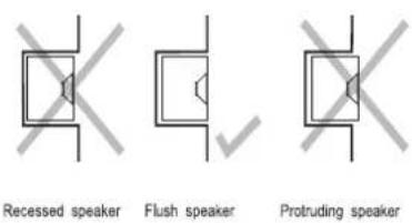 GENELEC 1235A - Flush Mounting of the Enclosure - 6