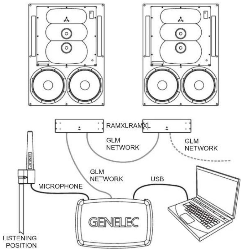 GENELEC 1235A - Set-up and Use - 1