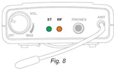 VOL OFF MAX ST RF PHONES ANT Fig. 8