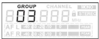 GROUP CHANNEL MONO 803.888 STEREC MHz AFL -40 80 -20 -10 0 PEAK AFR -40 80 -20 -10 0 PEAK