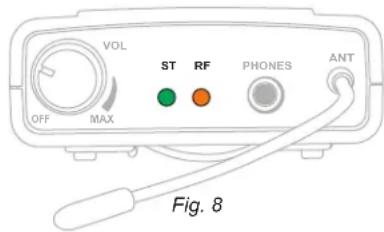 VOL OFF MAX ST RF PHONES ANT Fig. 8