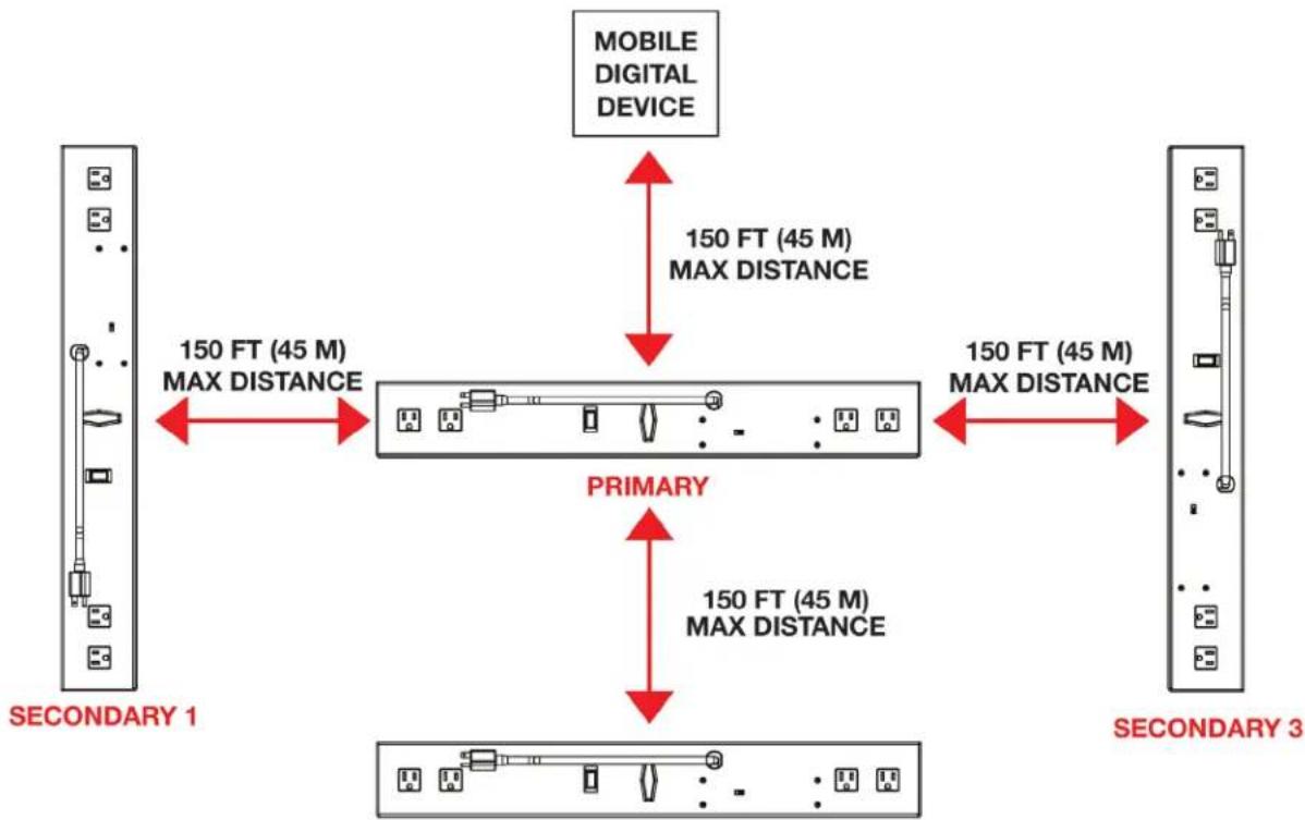 American DJ Airstream Wi-Fi Bar - WiFi RANGE - 1