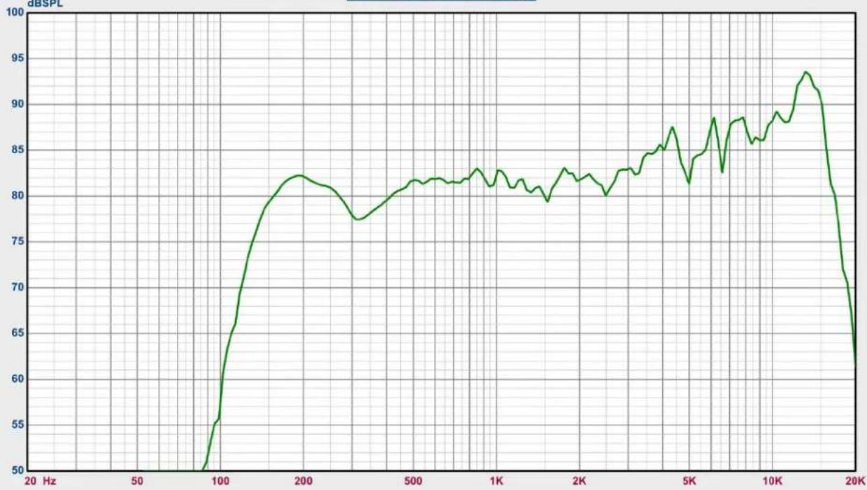Avante Imperio Gig Rig 210 - IMPERIO FREQUENCY CHARTS - 7