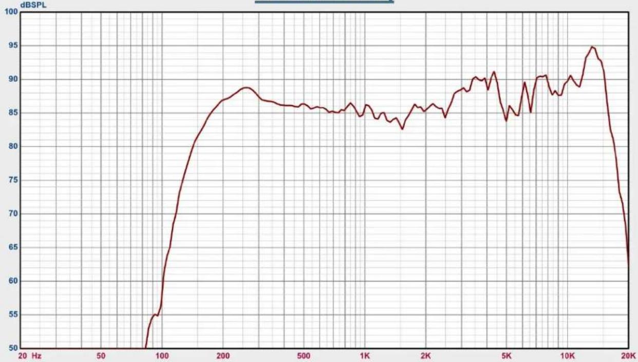 Avante Imperio Gig Rig 210 - IMPERIO FREQUENCY CHARTS - 3
