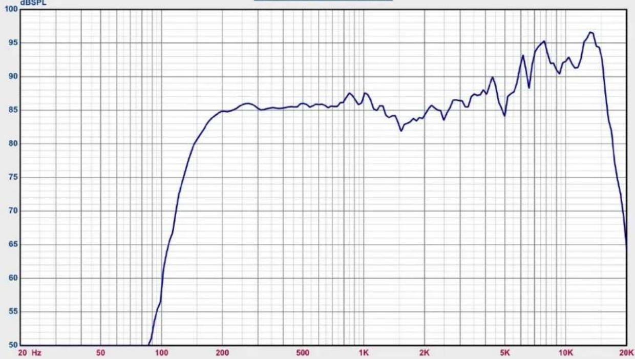 Avante Imperio Gig Rig 210 - IMPERIO FREQUENCY CHARTS - 5