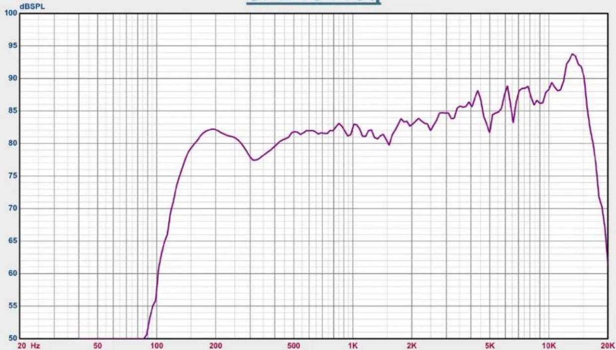 Avante Imperio Gig Rig 210 - IMPERIO FREQUENCY CHARTS - 6