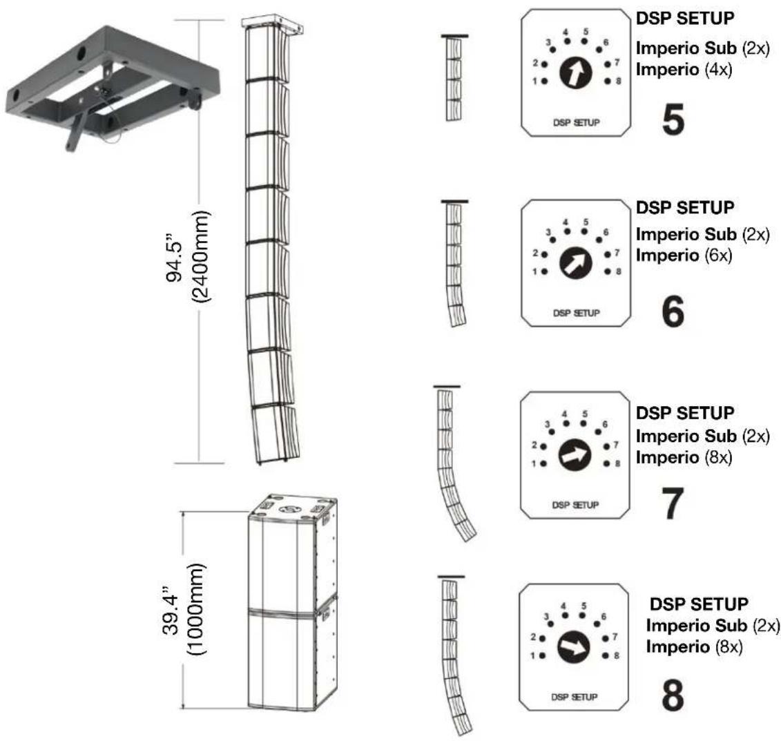 Avante Imperio Gig Rig 210 - INSTALLATION - DSP PRESET 4 - 6