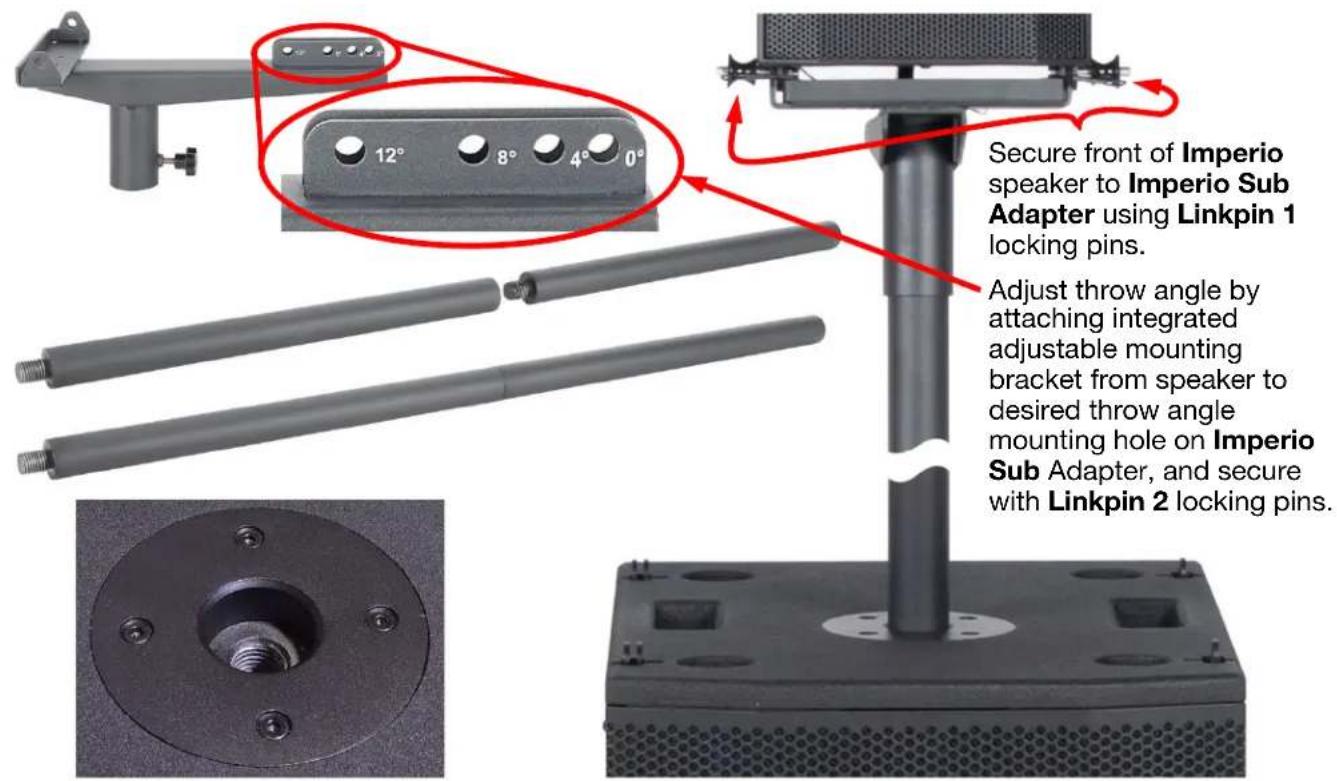 Avante Imperio Gig Rig 210 - OVERHEAD RIGGING - 1