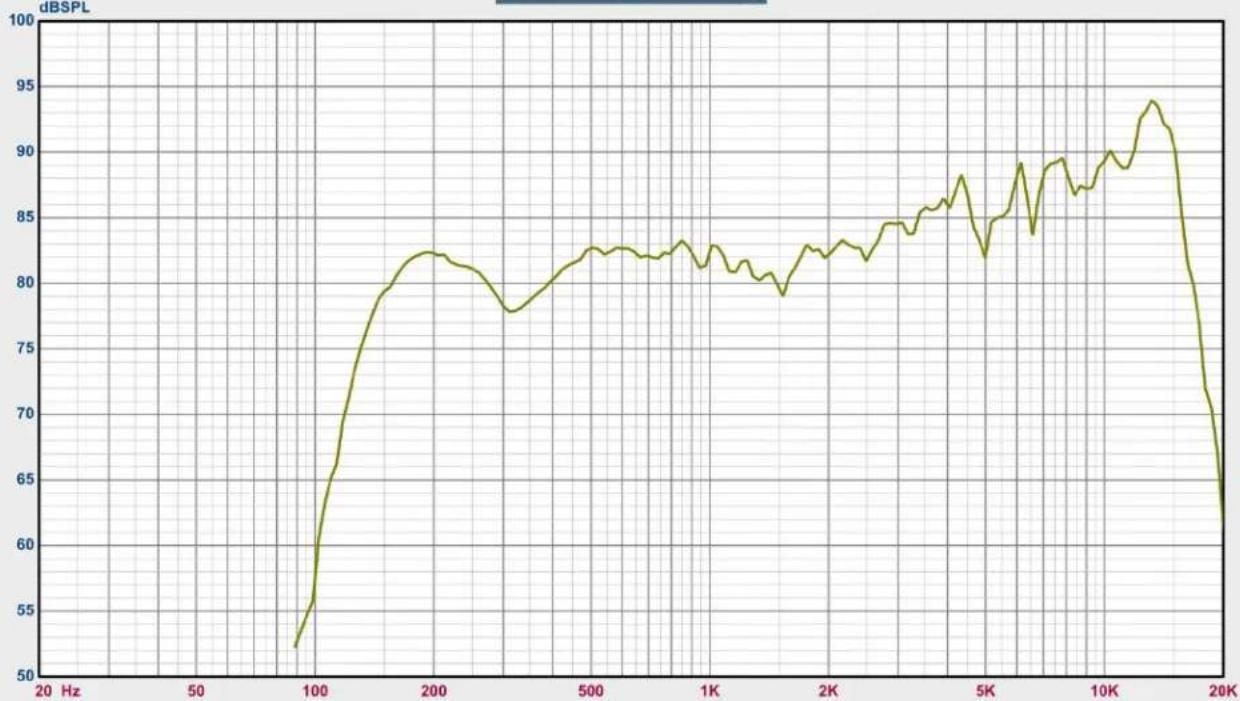 Avante Imperio Gig Rig 210 - IMPERIO FREQUENCY CHARTS - 9