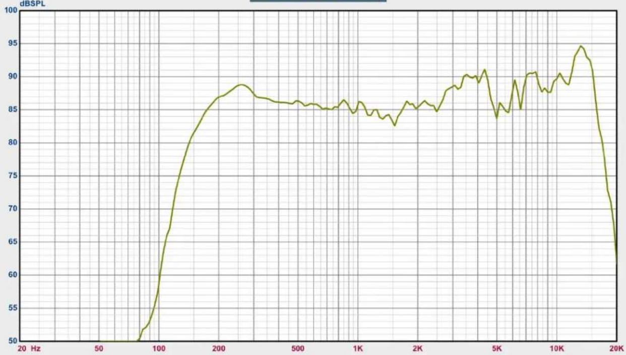 Avante Imperio Gig Rig 210 - IMPERIO FREQUENCY CHARTS - 1
