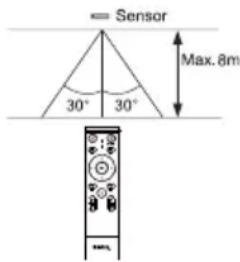 BENQ CS7501 - Remote control usage tips - 3