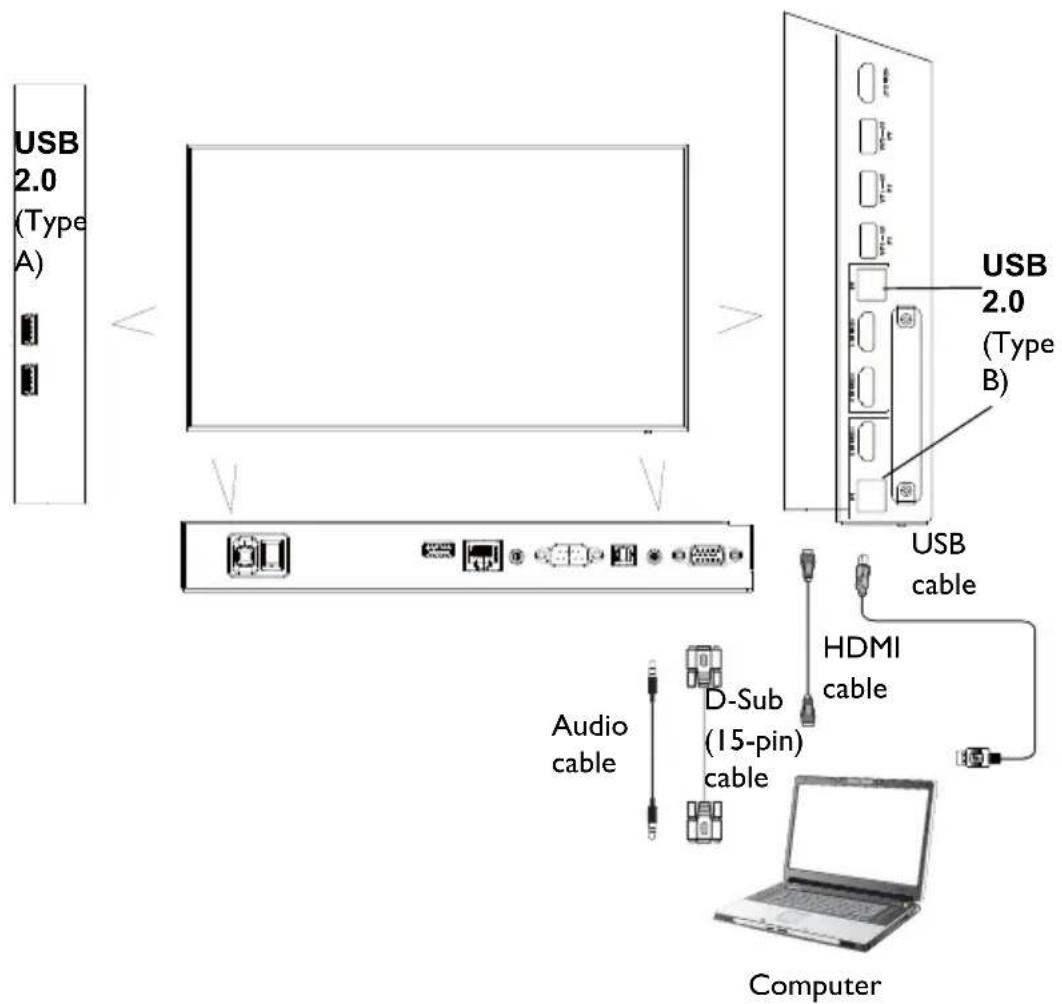 BENQ CS7501 - Connecting the USB - 1