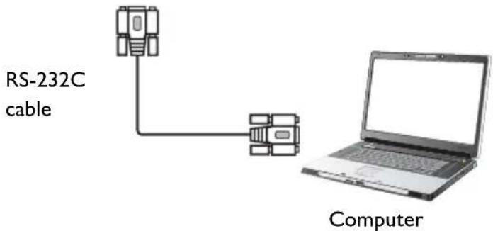 BENQ CS7501 - Connecting to serial port - 2